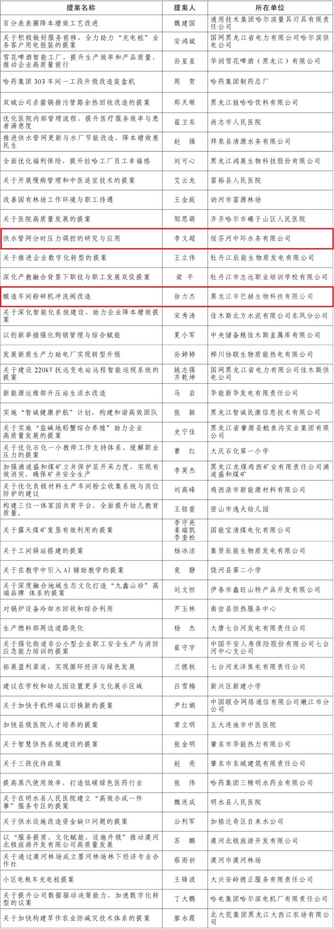 「31省份新增15例确诊」〃31省份新增本土确诊15例-第3张图片