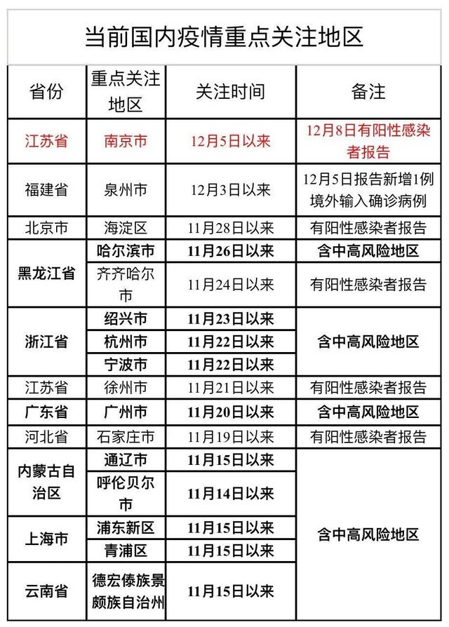 「31省市新增确诊15例」〃31省份新增确诊病例15例l-第2张图片