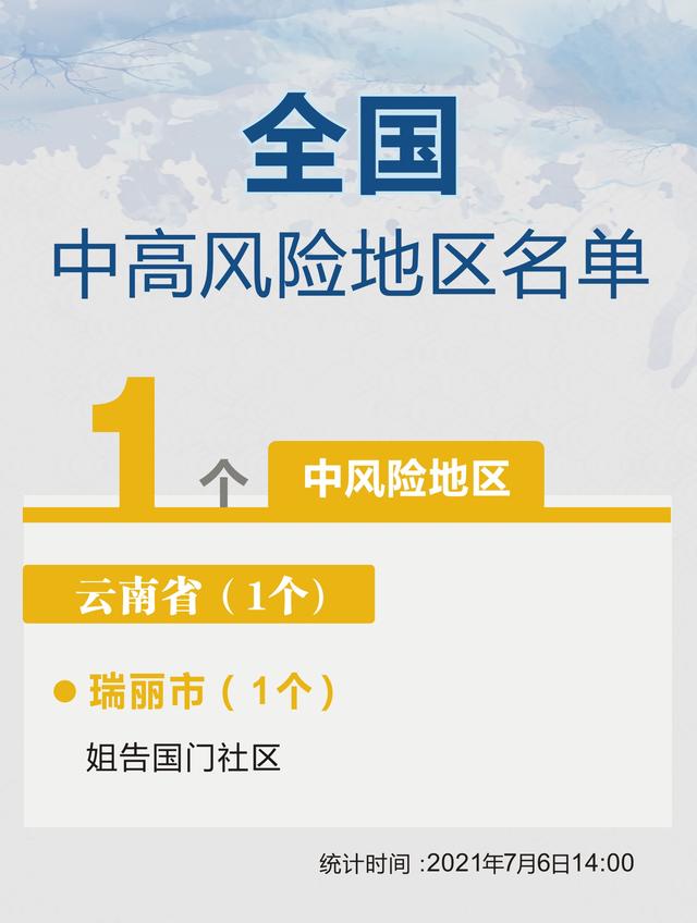 西安中高风险地区最新名单〃西安中高风险地区最新名单公布-第2张图片