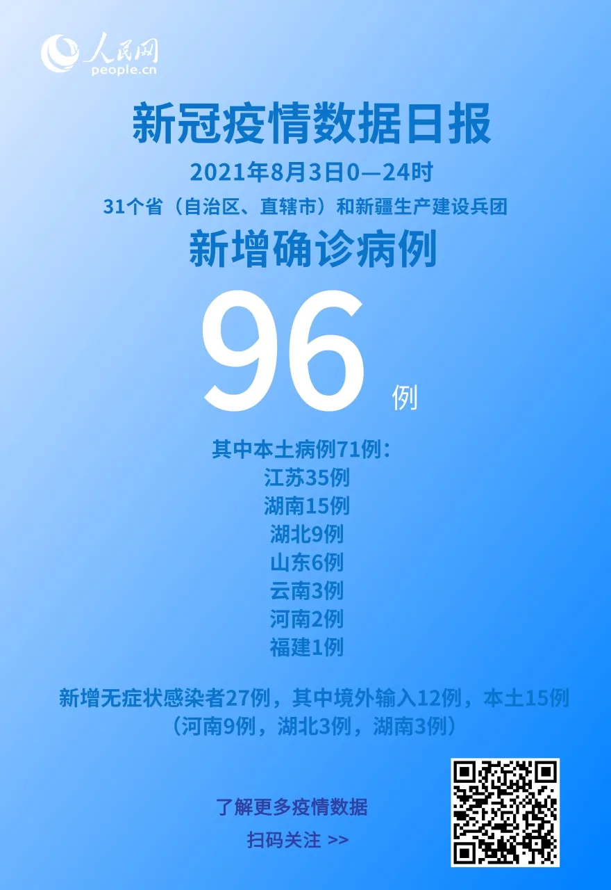 “31省区市新增确诊26例:本土7例” 31省区市新增确诊14例 其中本土9例？-第2张图片