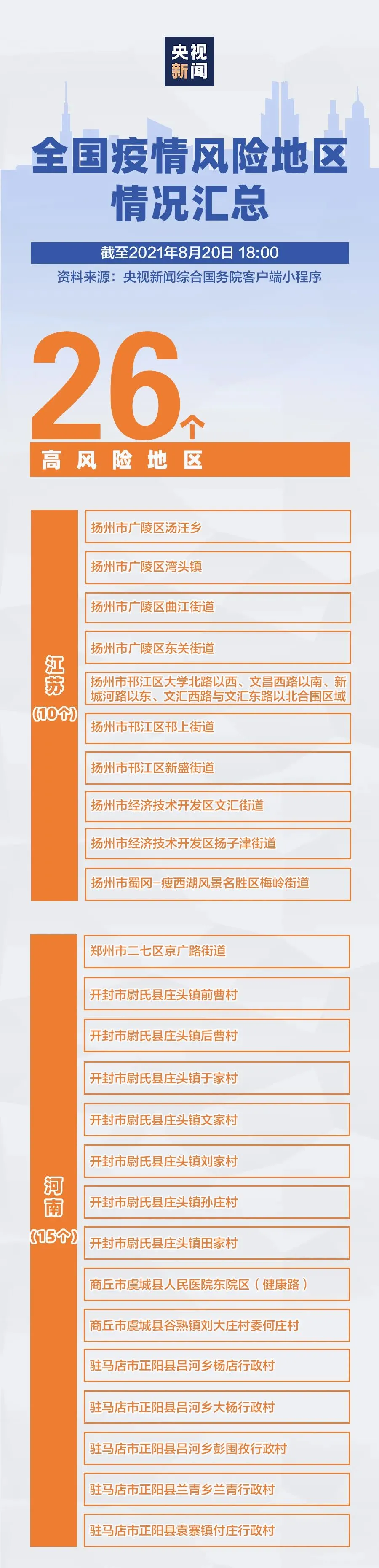 “深圳新增20例本土确诊” 深圳新增本土确诊10例？-第2张图片