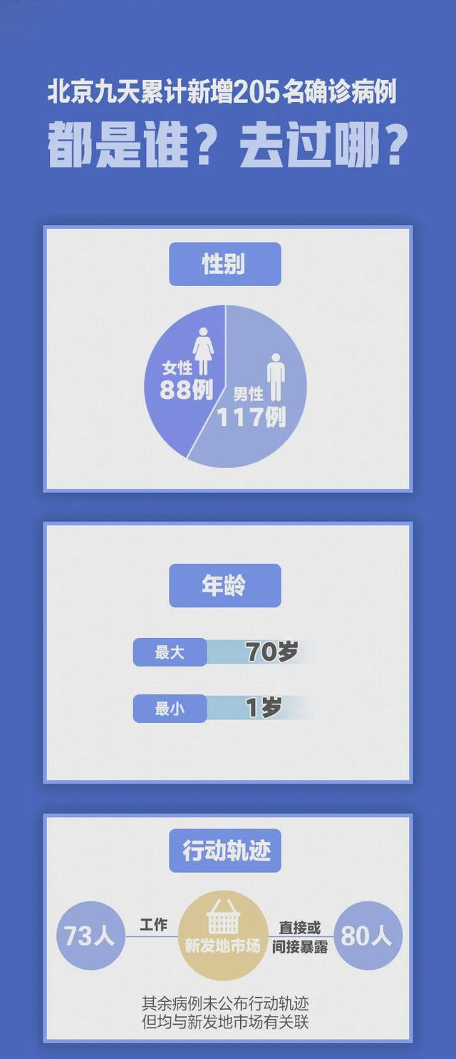 “31省份增本土确诊40例内蒙古22例	” 内蒙新增确诊病例多少？-第2张图片