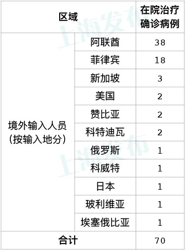 “31省份增本土确诊40例内蒙古22例” 内蒙新增确诊病例多少？-第1张图片