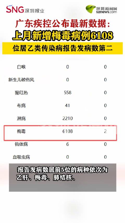深圳新增本土无症状3例〃深圳新增1例无症状感染者,新增1例确诊-第2张图片
