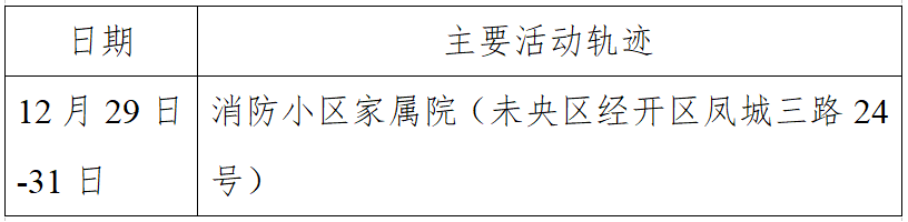 “西安新增1例本土确诊” 西安新增一例本土病例轨迹？-第2张图片