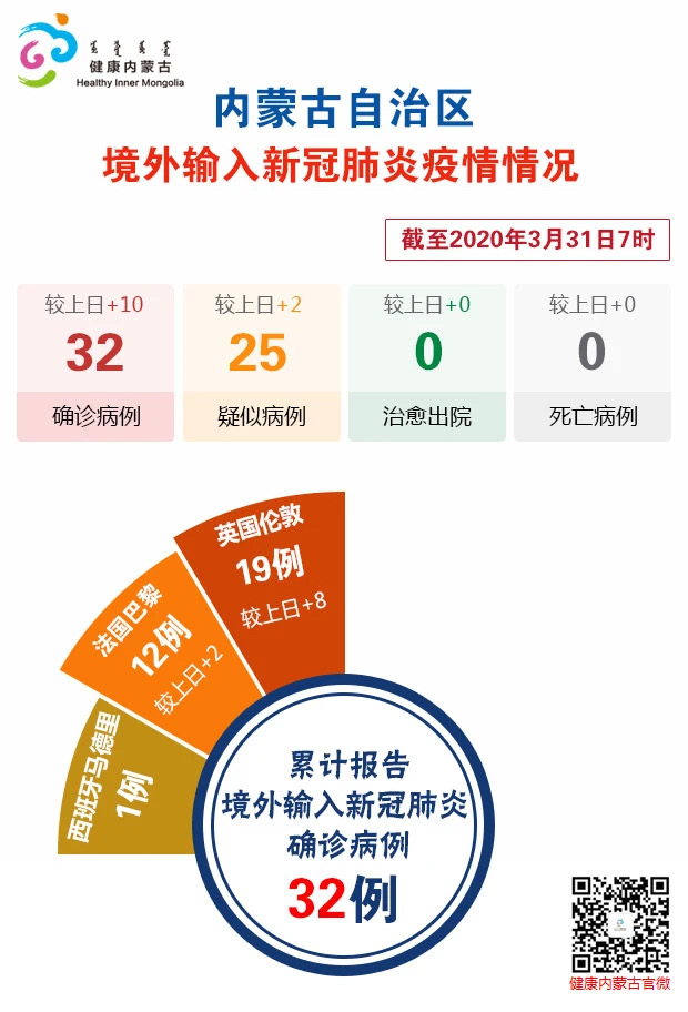 内蒙古新增本土无症状4例︰(内蒙古新增5例)-第1张图片