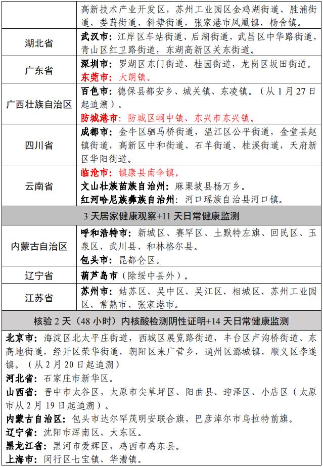 31省份新增本土确诊93例-31省份新增确诊10例其中本土1例-第2张图片