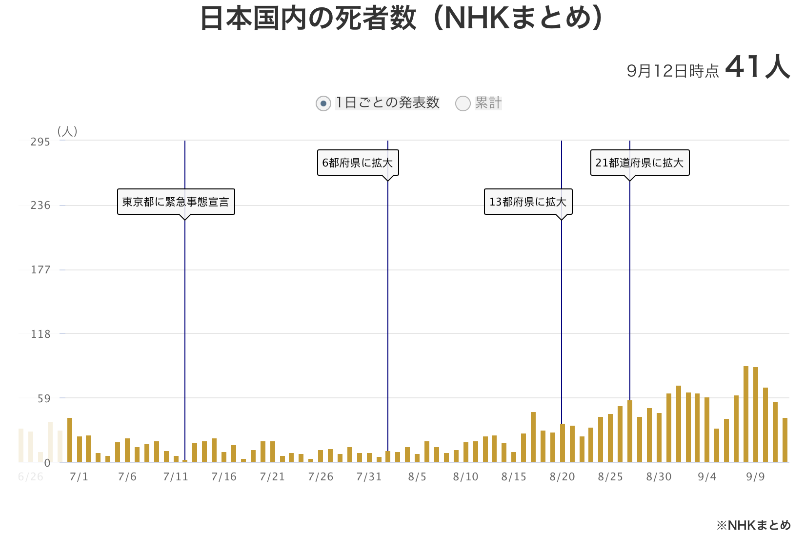 “疫情高峰时间表	” 2021疫情高峰？-第2张图片