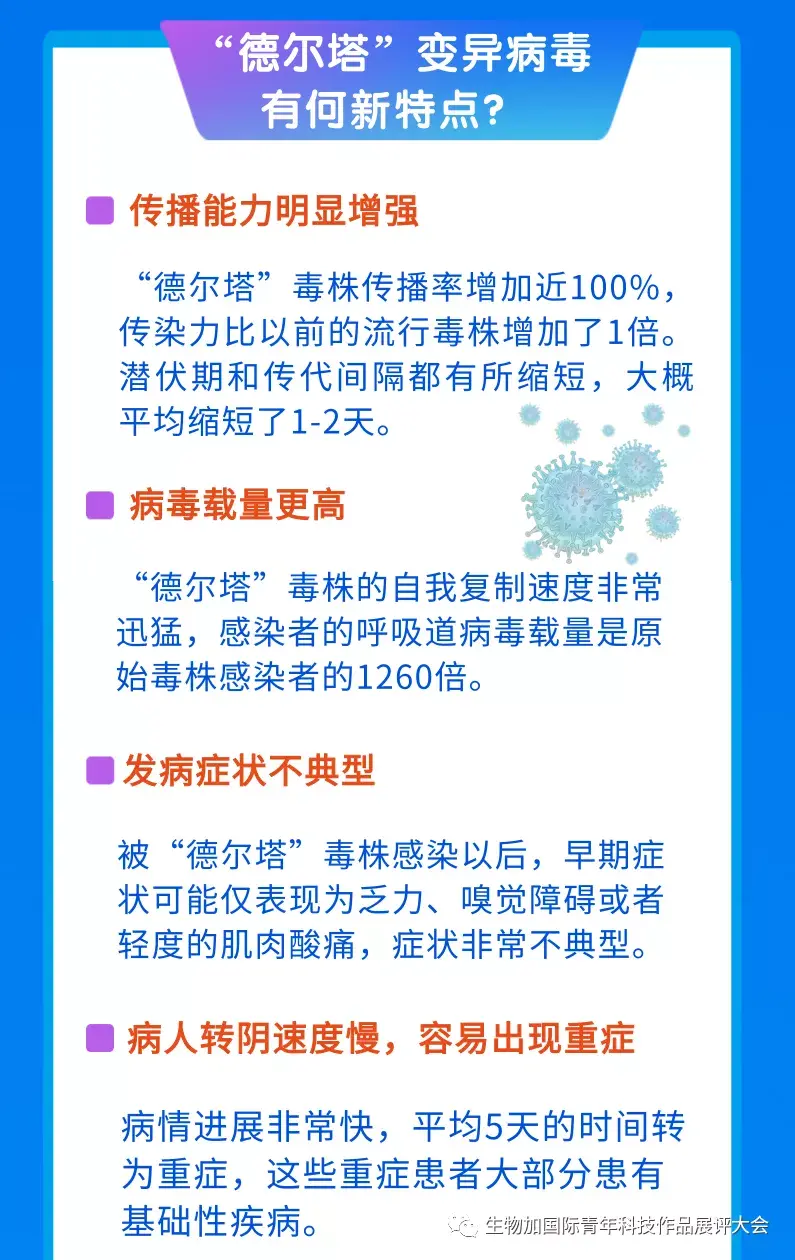 “官方:本轮疫情病毒为德尔塔变异株” 本轮疫情病毒均为德尔塔变异株？-第1张图片