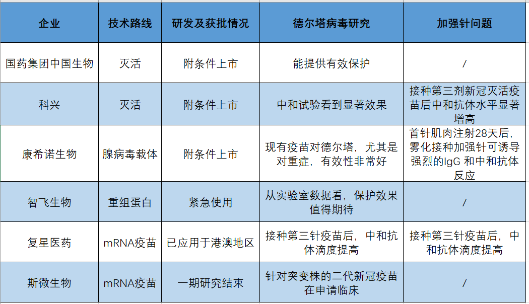 “官方:本轮疫情病毒为德尔塔变异株” 本轮疫情病毒均为德尔塔变异株？-第3张图片