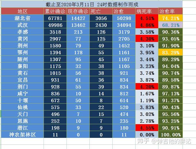 31省区市新增3例境外输入.31省区市新增3例境外输入病例-第1张图片