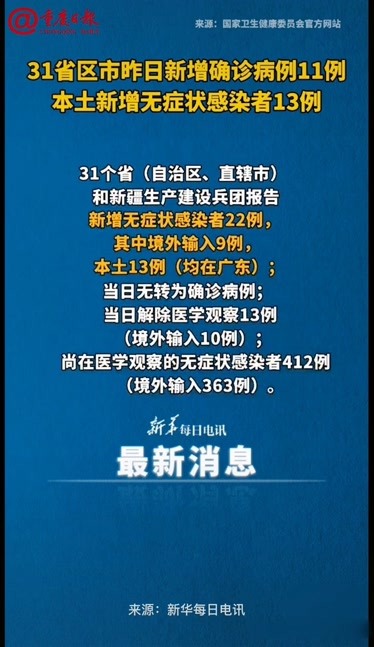 “31省区市新增确诊27例	” 31省区市新增确诊125例？-第2张图片