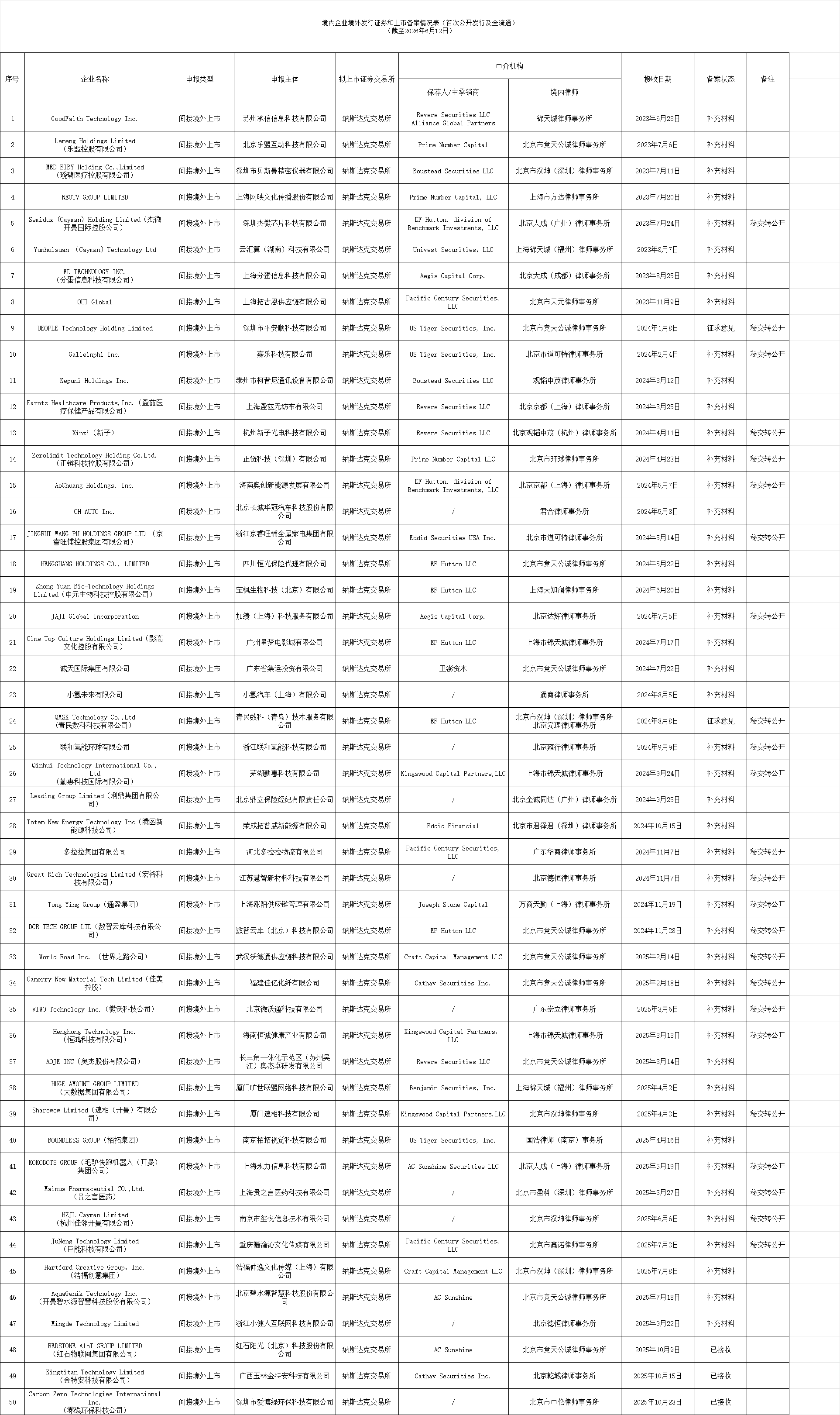 「31省区市新增境外输入5例」〃31省区市新增境外输入21例 新闻-第2张图片