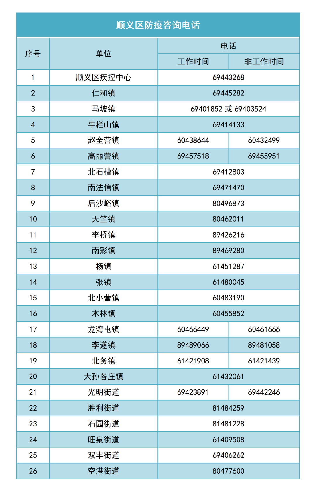 【全国疫情最新消息公布/全国疫情,最新消息】-第3张图片