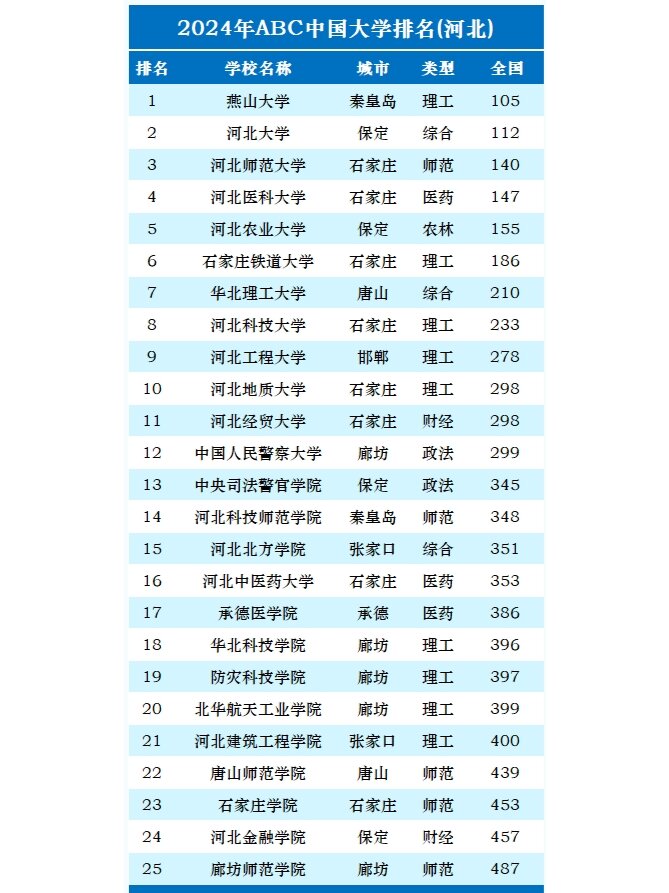 河北新增-河北新增公办专科学校名单-第2张图片