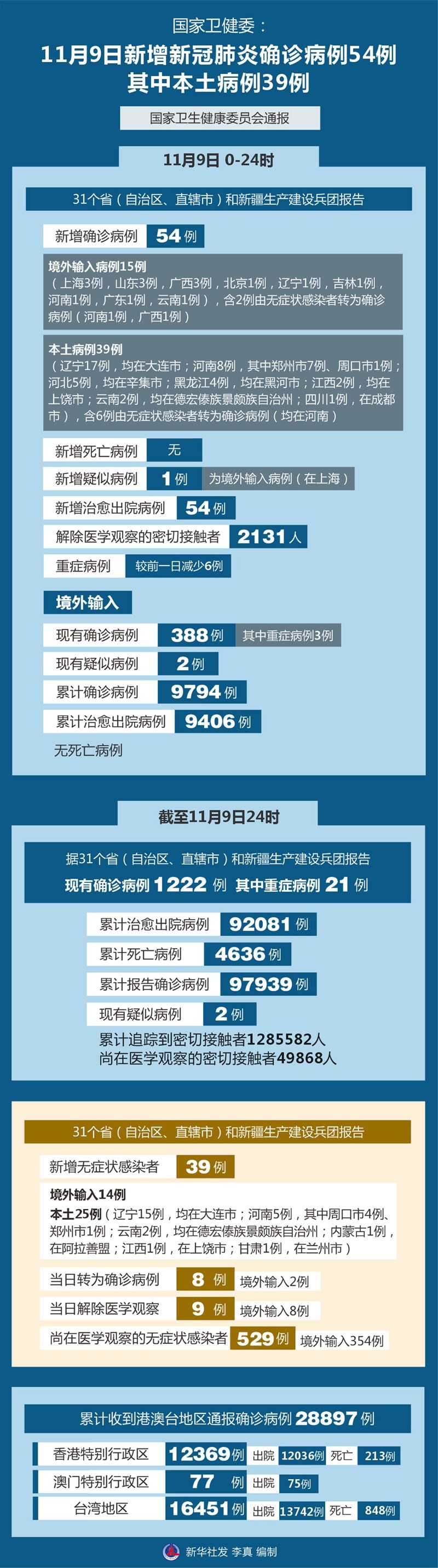 山东新增本土确诊75例,山东新增确诊病例2841例-第2张图片