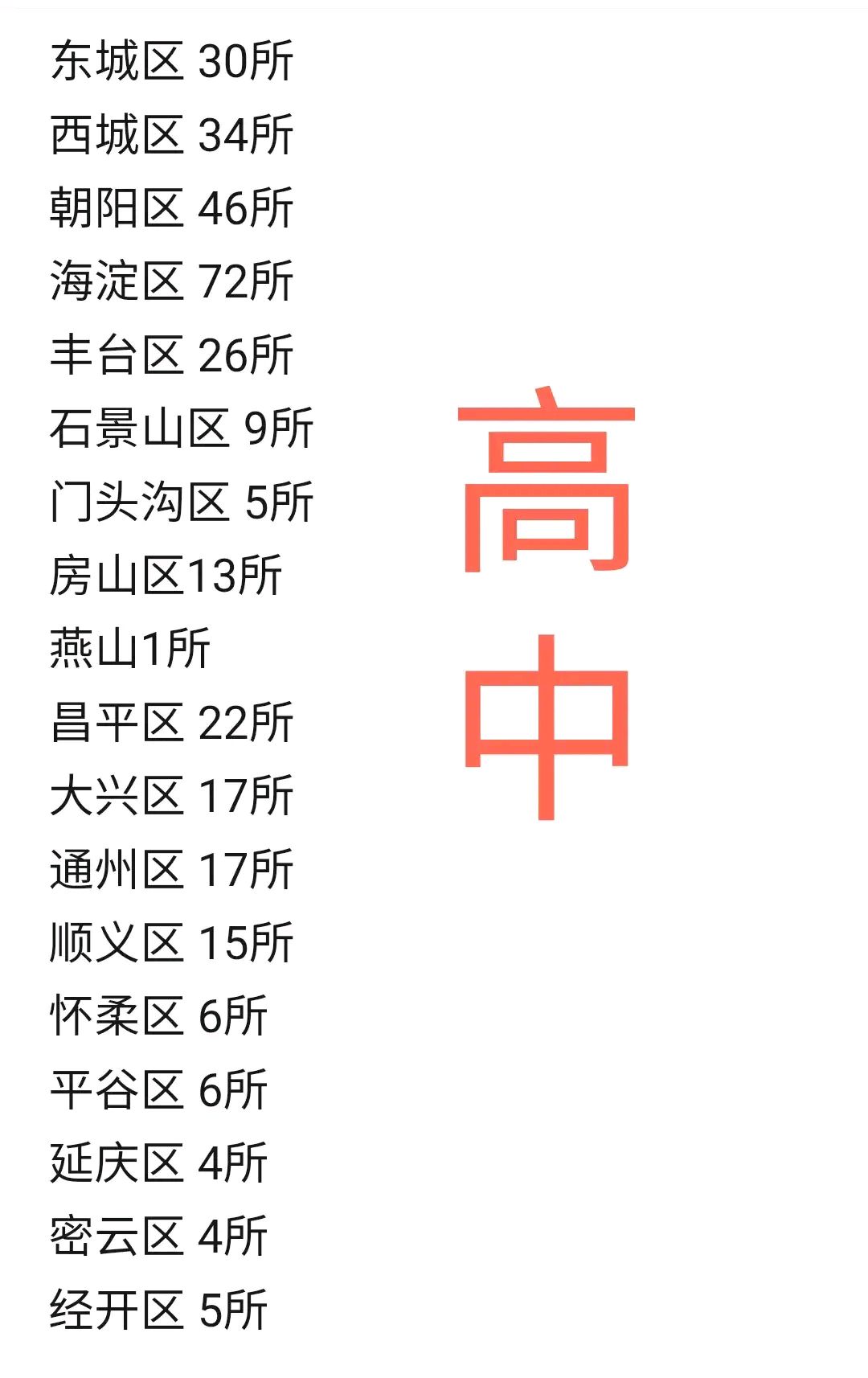 “北京高中风险728个” 又有5地升级!北京已有1个高风险27个中风险地区？-第2张图片