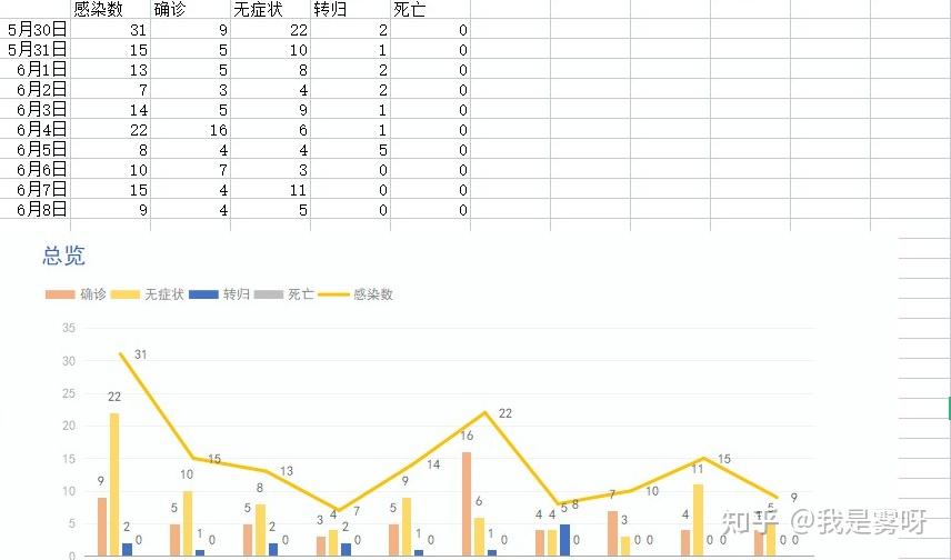 上海新增疫情最新情况,上海新增本地疫情最新情况-第3张图片