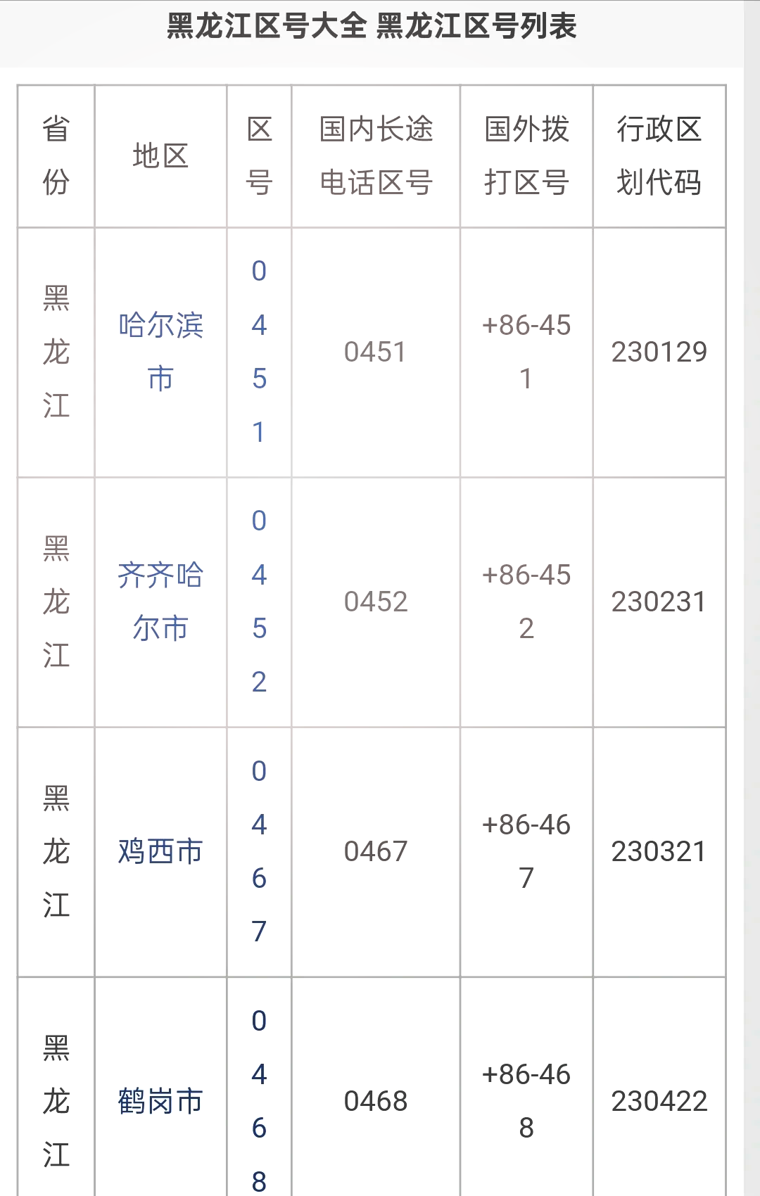 黑龙江新增本土确诊7例均在黑河,黑龙江新增9例本土确诊 均在黑河-第2张图片