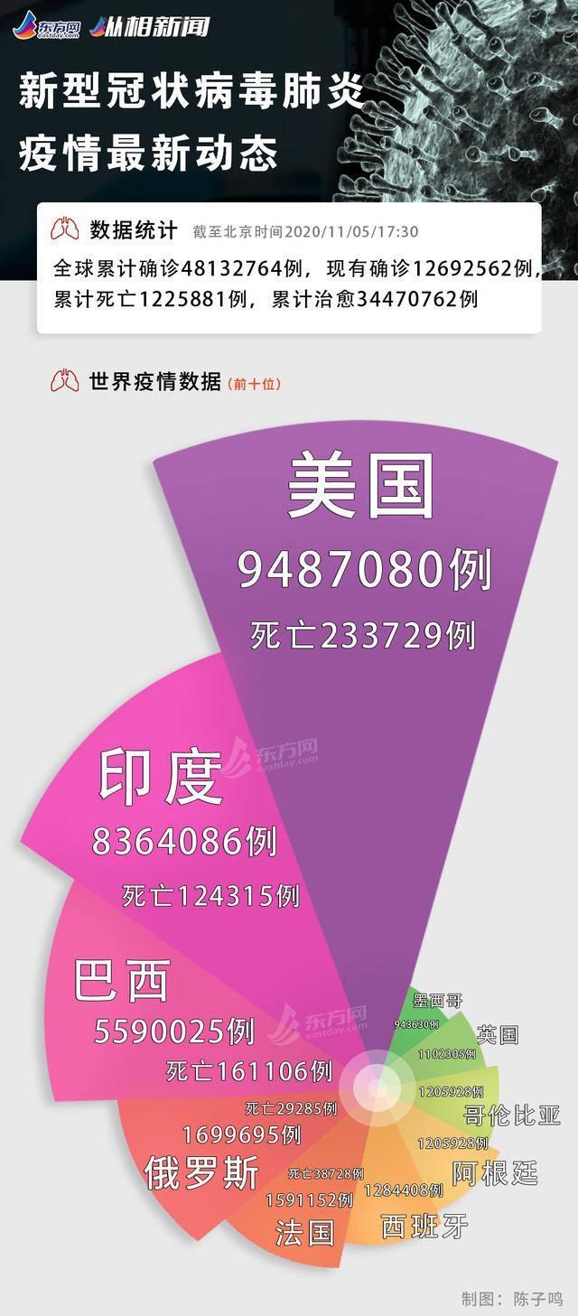 河南省新冠疫情︰(河南省新冠疫情网课起止)-第1张图片