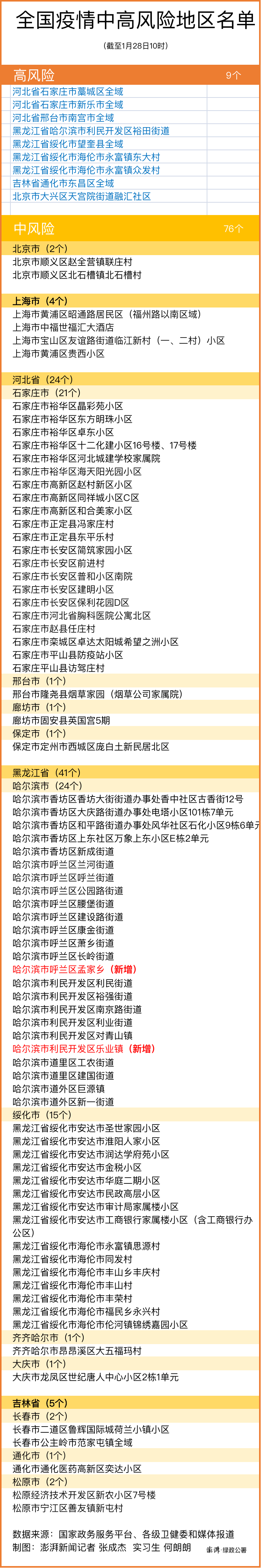 南京增一高风险地区〃南京新增高风险区-第3张图片