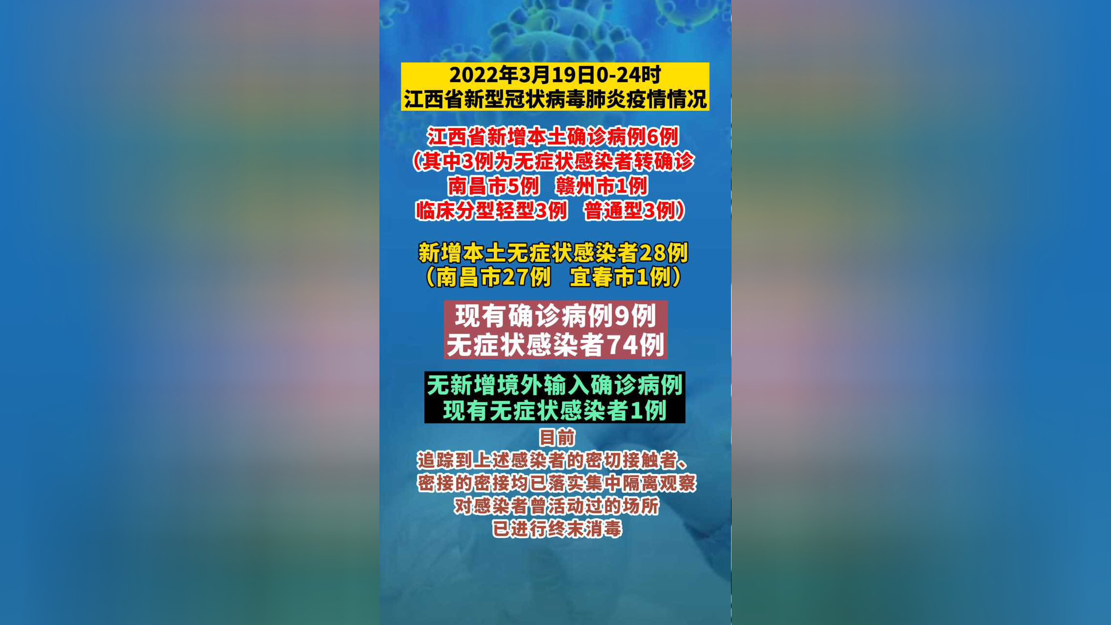 江西新增本土无症状3例-江西新增一例无症状感染者情况-第1张图片