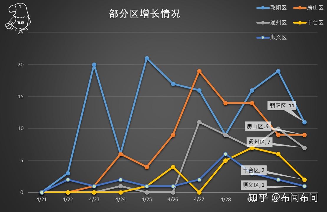 【北京新增3名京外关联本土感染者/北京新增2例京外关联确诊病例】-第1张图片
