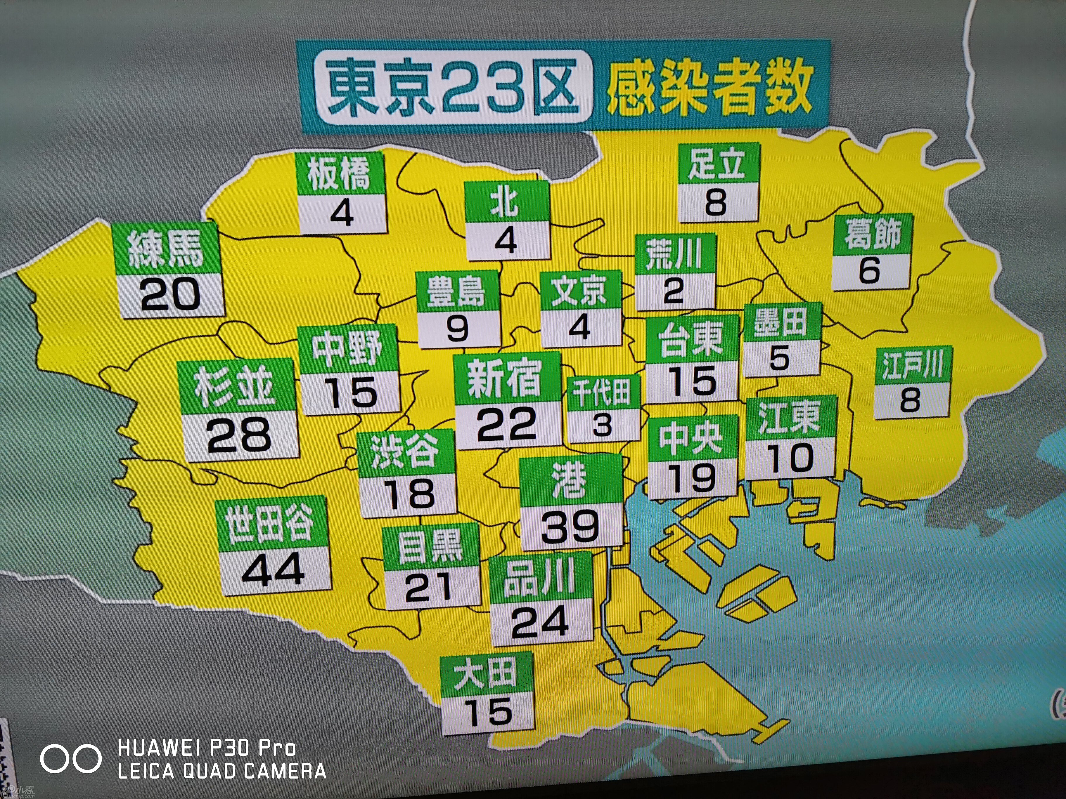 全国各城市感染高峰进度小程序.感染者32个城市-第2张图片