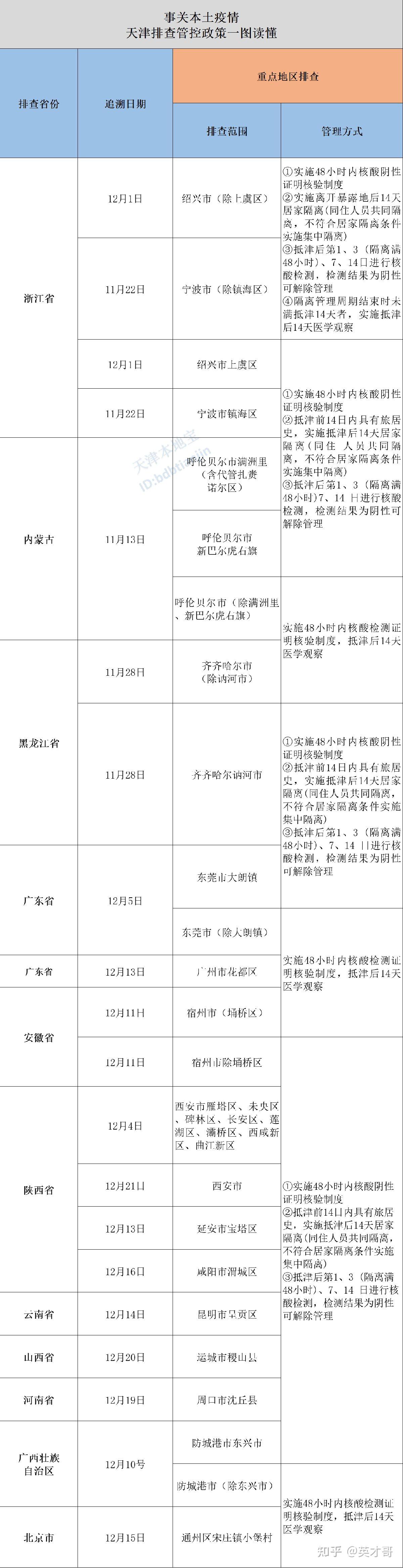 天津最新情况疫情.天津最新疫情数据-第3张图片