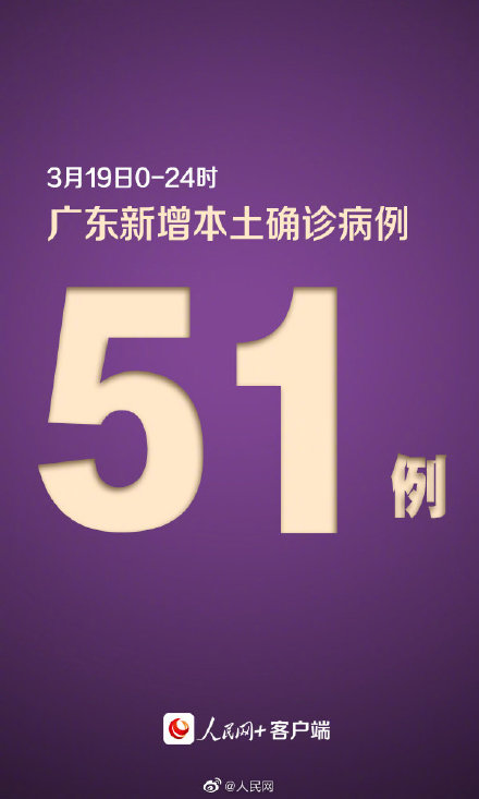 【广东新增本土确诊20例/广东新增10例本土确诊病例】-第1张图片