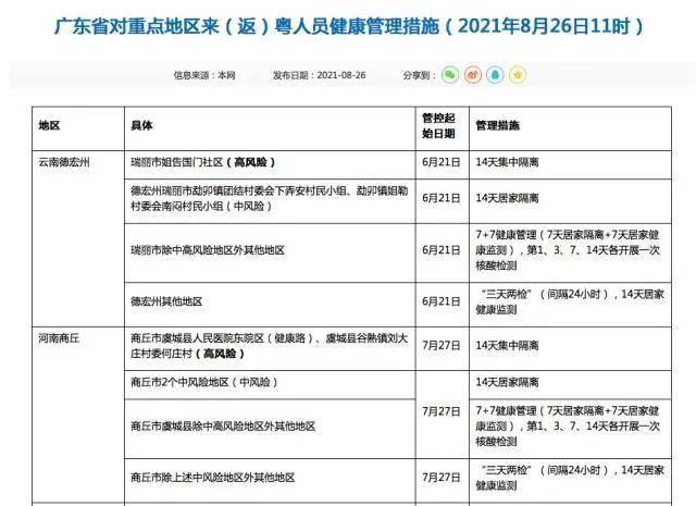 【广东新增本土确诊20例/广东新增10例本土确诊病例】-第2张图片