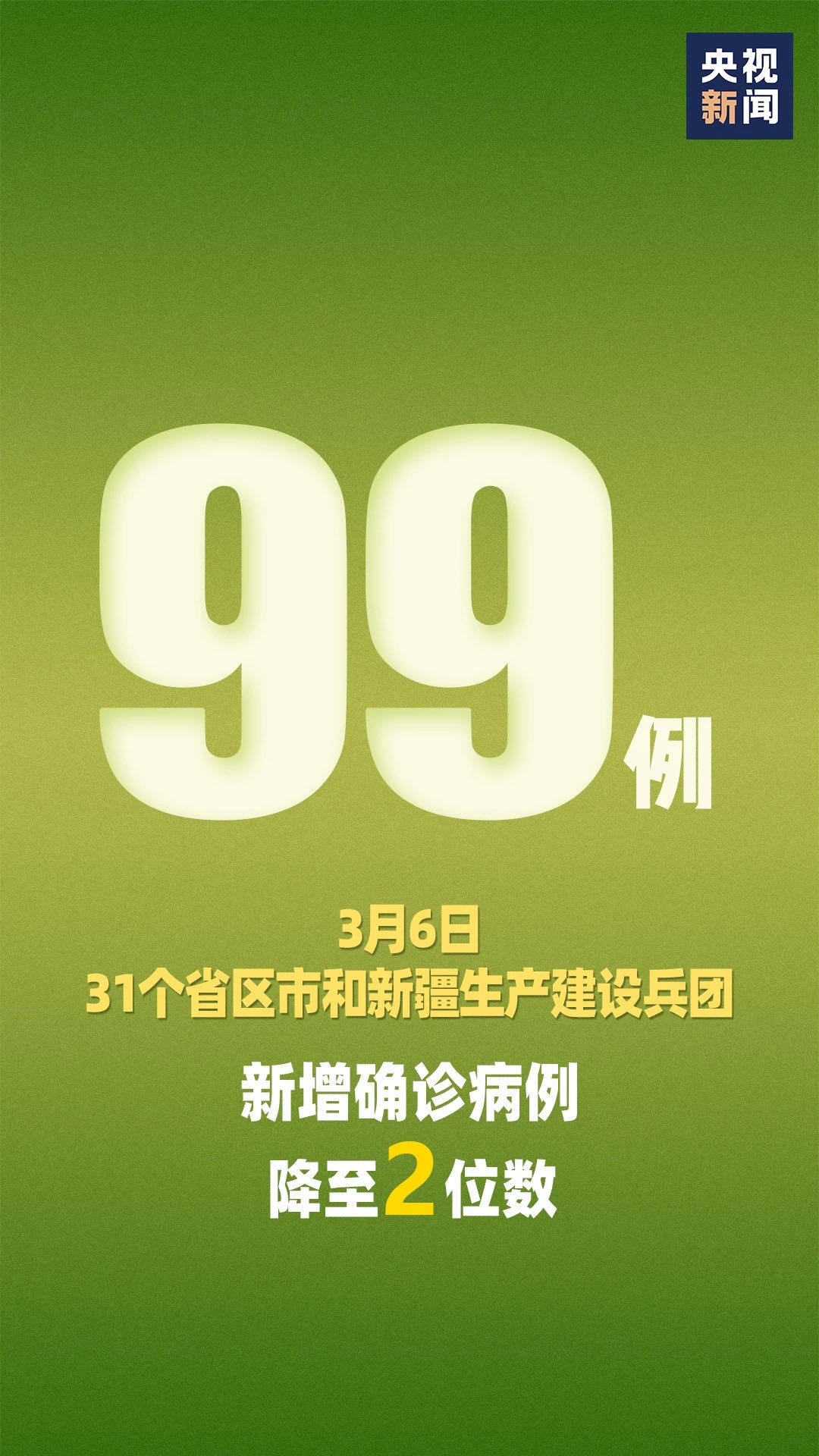 【31省新增本土43例/31省新增本土21例】-第1张图片