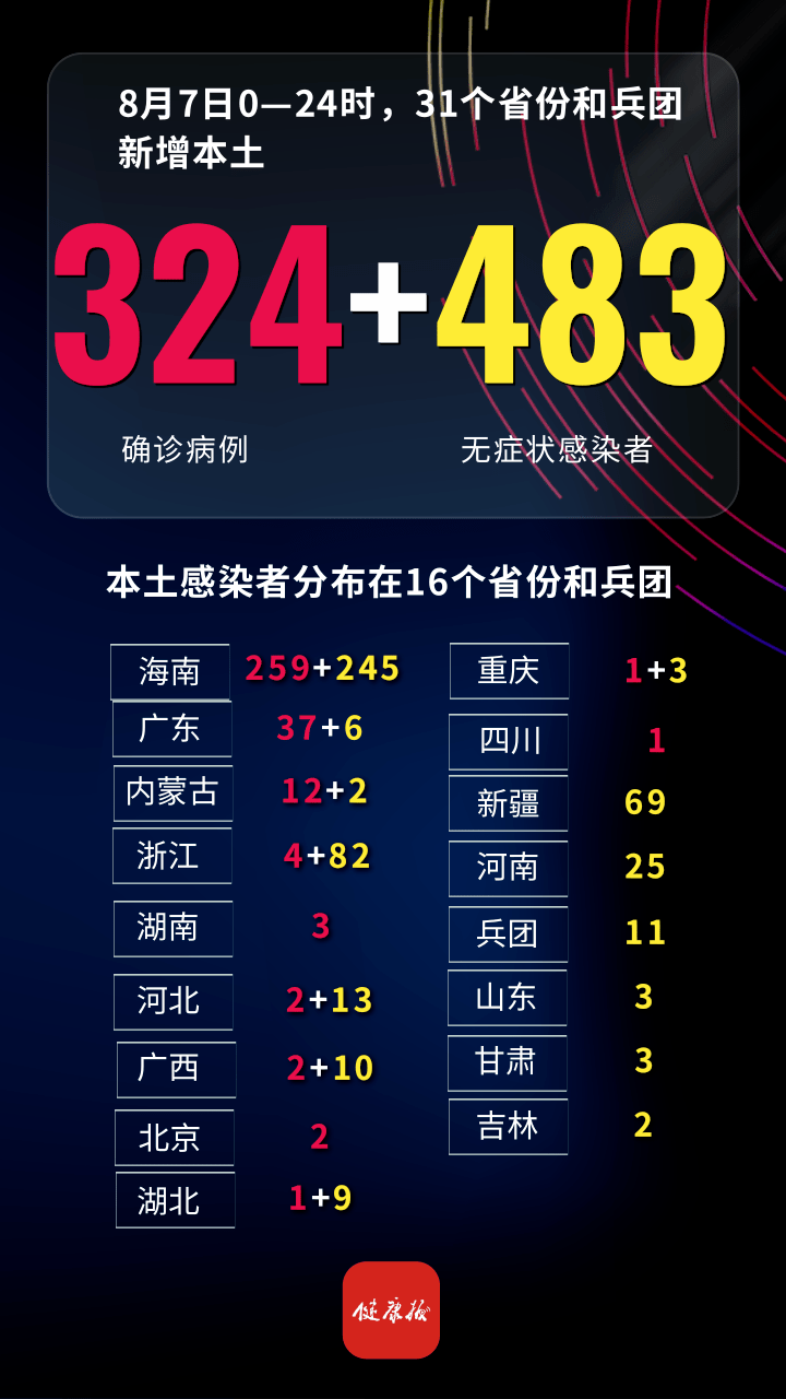 “专家:本轮全国疫情或在5月平复	” 截止到5月1日24时全国疫情？-第1张图片