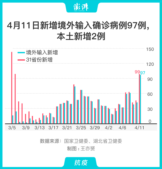 上海新增境外输入11例-上海新增境外输入确诊病例5例-第1张图片