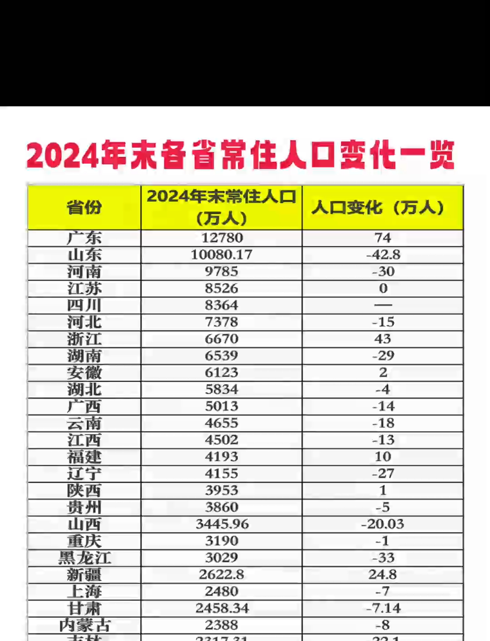 【31省区市新增49例/31省区新增49例本土5例】-第1张图片