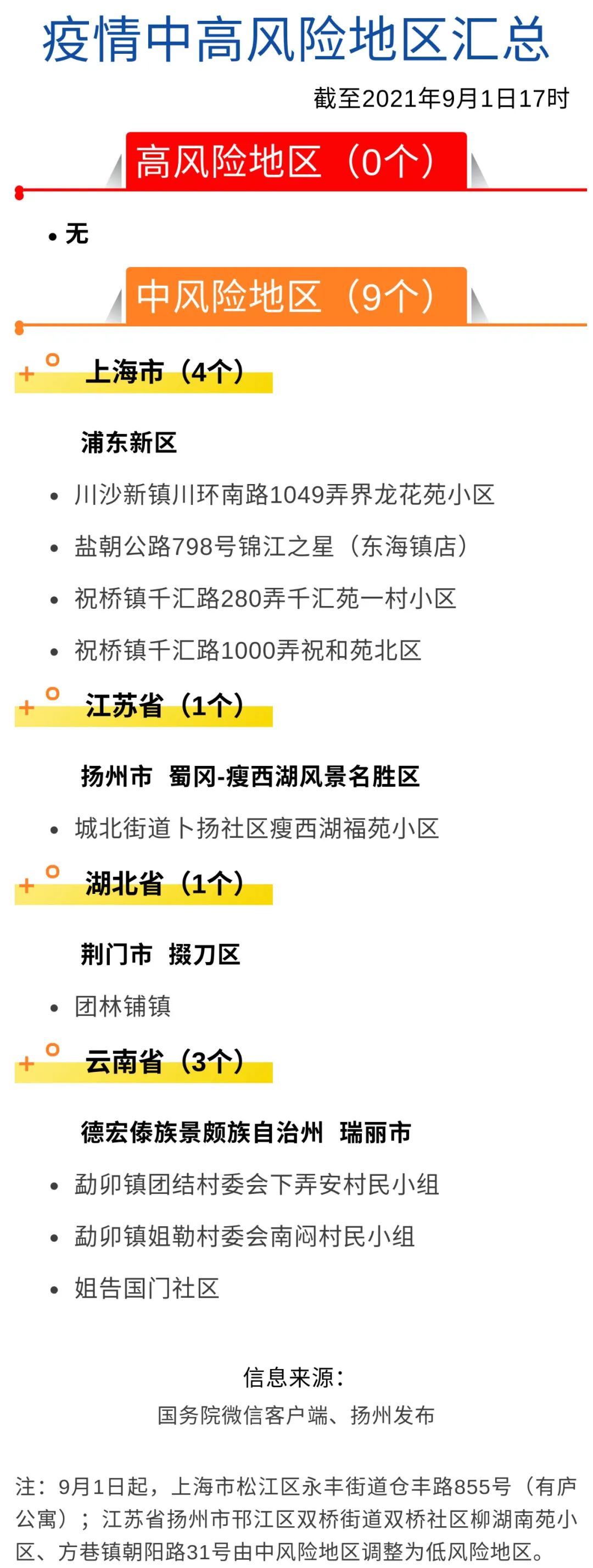 「呼伦贝尔疫情」〃呼伦贝尔疫情结束时间-第1张图片