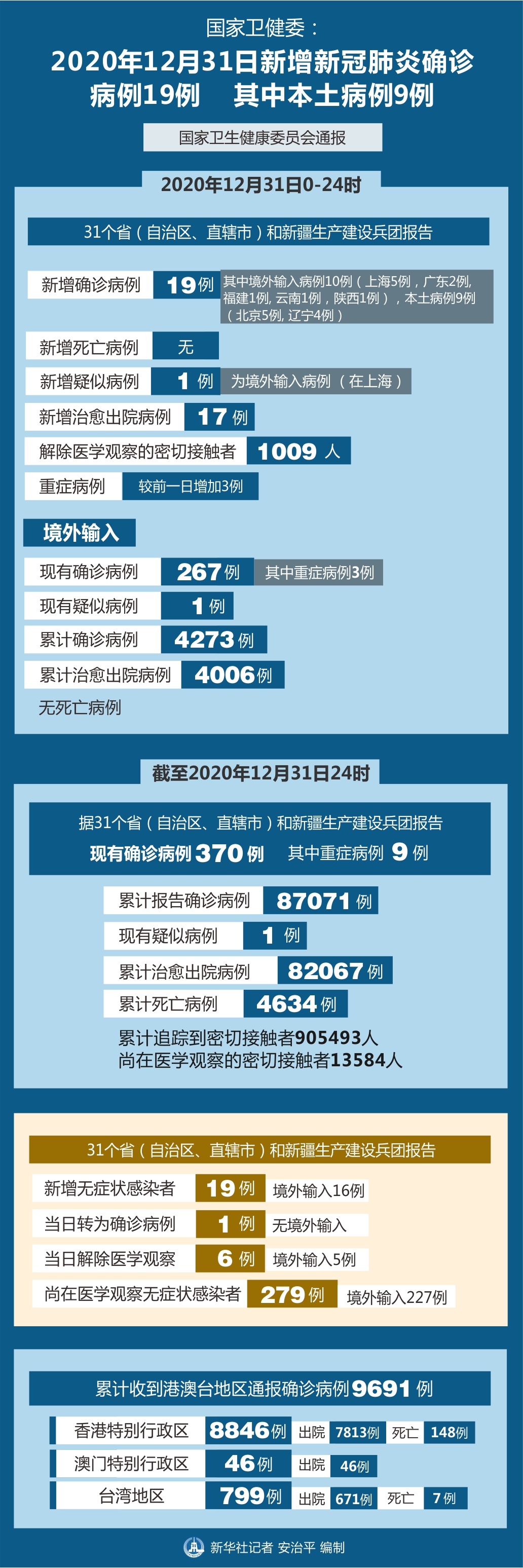 「陕西累计报告本土病例27例」〃2021年陕西本土病例-第2张图片