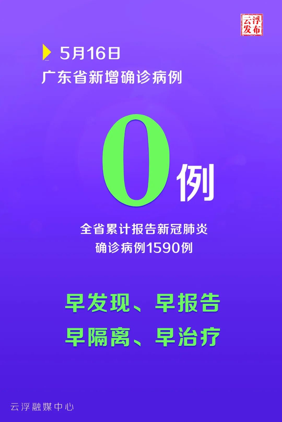 “保定新增本土无症状90例” 保定新增确诊病例？-第2张图片