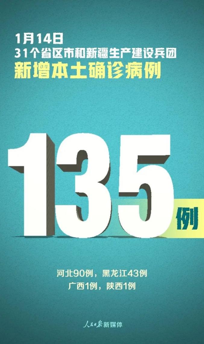 “保定新增本土无症状90例” 保定新增确诊病例？-第1张图片