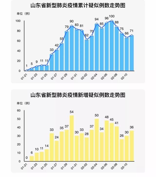 “保定新增本土无症状90例” 保定新增确诊病例？-第3张图片