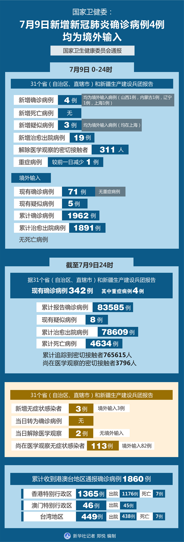 31省区市新增41例均为境外输入︰(31省新增12例 均为境外输入)-第1张图片