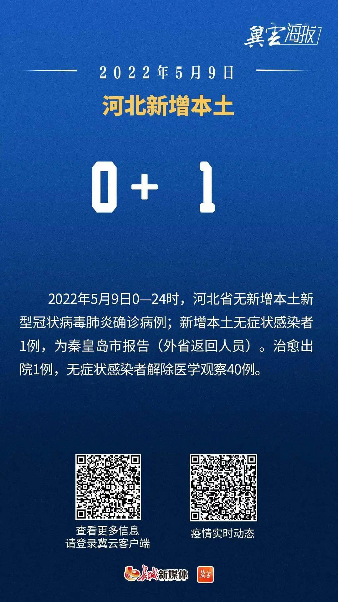 河北新增90例本土确诊︰(河北新增确诊90例行程)-第2张图片