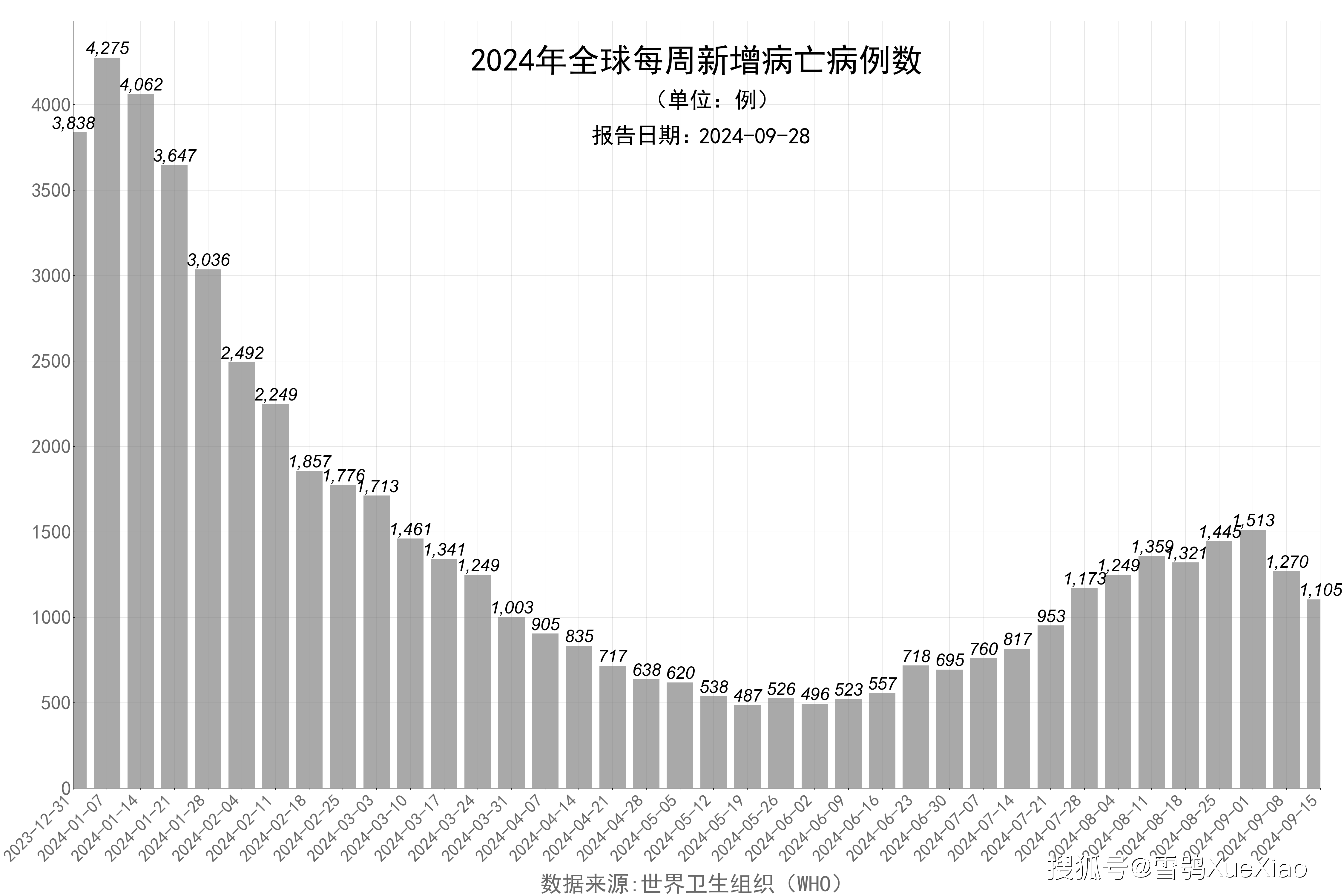 今日疫情通报全国新增确诊病例〃今日疫情新增确诊人数-第1张图片