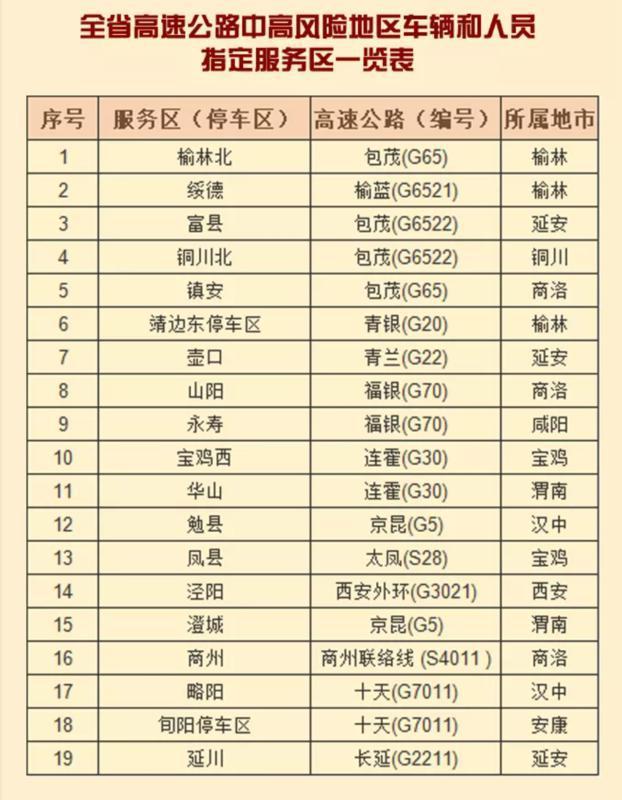 过年高速免费时间2022最新通知〃过年高速免收费时间-第1张图片