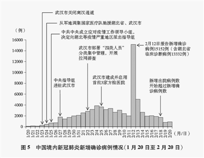 【中国疫情如何/近来中国疫情如何】-第1张图片
