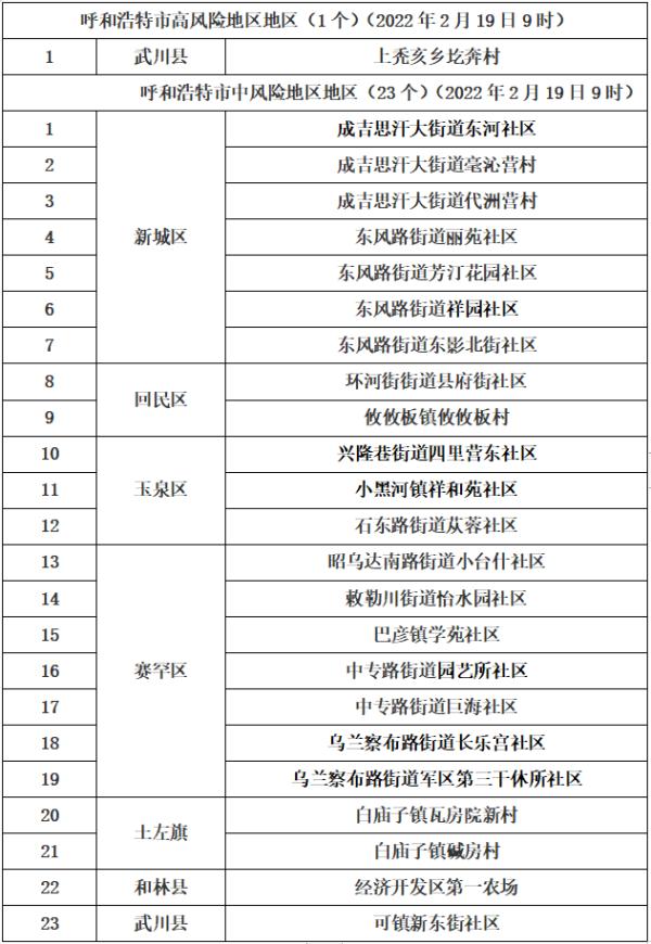 北京中高风险地区名单-北京中高风险地区划分最新-第1张图片
