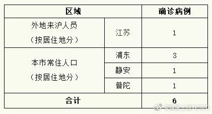 新增新型冠状病毒感染的肺炎病例︰(新型冠状病毒新增病例数据)-第1张图片
