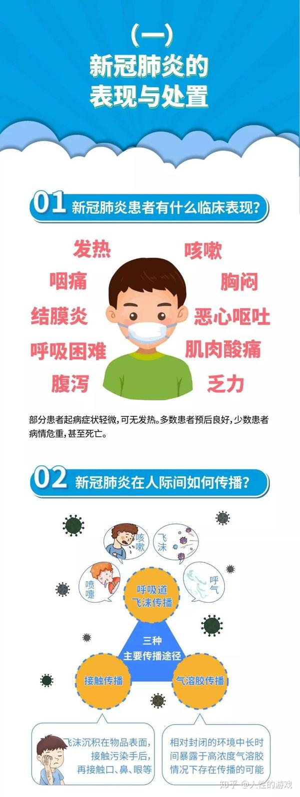 【新冠病毒是什么时候开始的/新冠病毒是什么时候开始出现的】-第1张图片