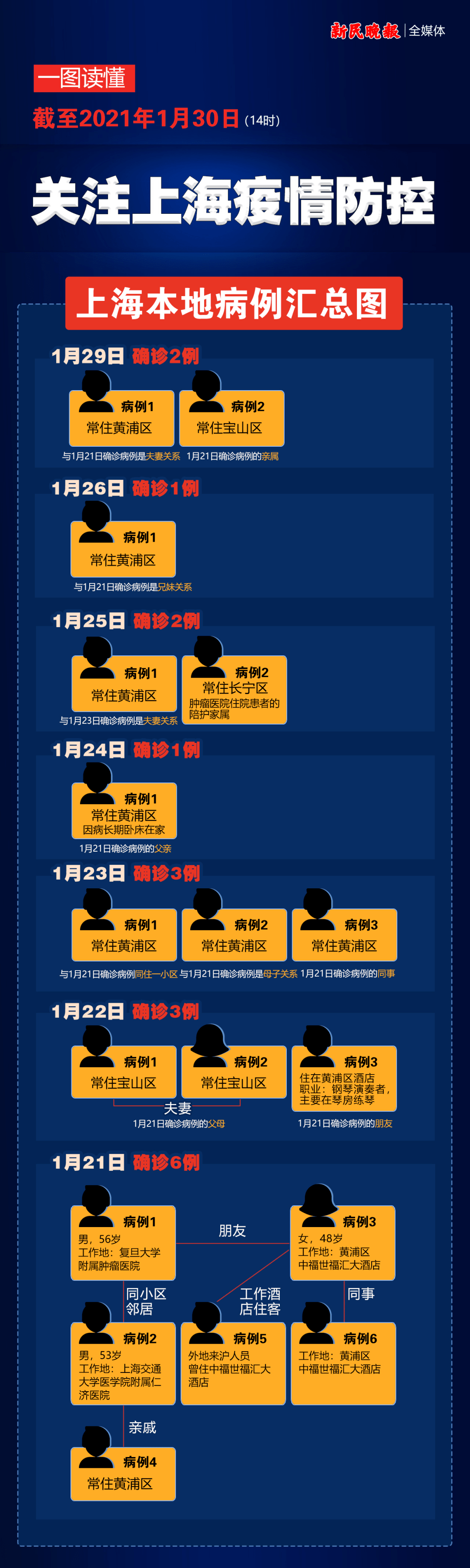 “31省新增确诊15例” 31省新增确诊18例6？-第3张图片