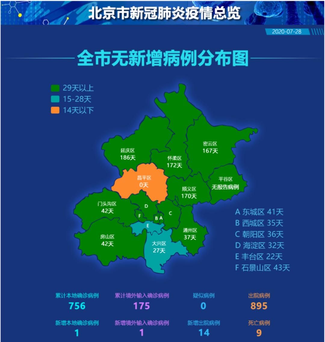 北京丰台新增1例境外输入-北京丰台新增疫情-第1张图片